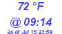 Milwaukee Weather Dewpoint High High Today