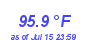 Milwaukee Weather Heat Index High Month