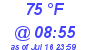 Milwaukee Weather Dewpoint High High Today