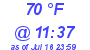 Milwaukee Weather Dewpoint High Low Today