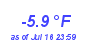 Milwaukee Weather Temperature Low Year