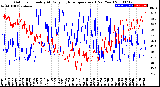 Milwaukee Weather Outdoor Humidity<br>At Daily High<br>Temperature<br>(Past Year)