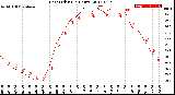 Milwaukee Weather Heat Index<br>(24 Hours)