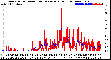 Milwaukee Weather Wind Speed<br>Actual and 10 Minute<br>Average<br>(24 Hours) (New)