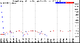 Milwaukee Weather Evapotranspiration<br>vs Rain per Day<br>(Inches)