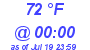 Milwaukee Weather Dewpoint High High Today