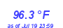 Milwaukee Weather Temperature High Year