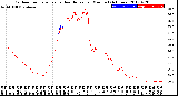 Milwaukee Weather Outdoor Temperature<br>vs Heat Index<br>per Minute<br>(24 Hours)