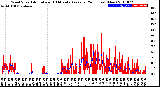 Milwaukee Weather Wind Speed<br>Actual and 10 Minute<br>Average<br>(24 Hours) (New)