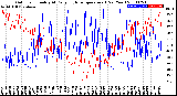 Milwaukee Weather Outdoor Humidity<br>At Daily High<br>Temperature<br>(Past Year)