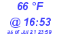 Milwaukee Weather Dewpoint High High Today