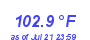 Milwaukee WeatherHeat Index High Month