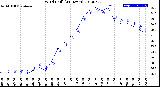 Milwaukee Weather Wind Chill<br>(24 Hours)