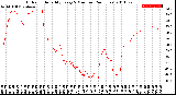 Milwaukee Weather Outdoor Humidity<br>Every 5 Minutes<br>(24 Hours)