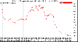 Milwaukee Weather Outdoor Temperature<br>per Minute<br>(24 Hours)