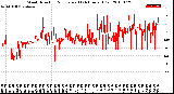 Milwaukee Weather Wind Direction<br>Normalized<br>(24 Hours) (Old)