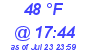 Milwaukee Weather Dewpoint High Low Today