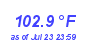 Milwaukee WeatherHeat Index High Month