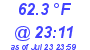 Milwaukee Weather Temperature Low Today