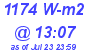 Milwaukee Weather Solar Radiation High Today