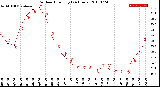 Milwaukee Weather Outdoor Humidity<br>(24 Hours)