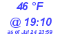 Milwaukee Weather Dewpoint High Low Today