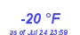 Milwaukee Weather Dewpoint High Low Year