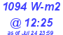 Milwaukee Weather Solar Radiation High Today