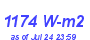 Milwaukee Weather Solar Radiation High Month