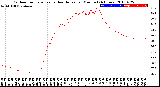 Milwaukee Weather Outdoor Temperature<br>vs Heat Index<br>per Minute<br>(24 Hours)