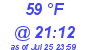 Milwaukee Weather Dewpoint High High Today