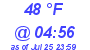 Milwaukee Weather Dewpoint High Low Today