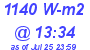 Milwaukee Weather Solar Radiation High Today