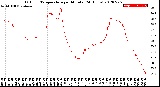 Milwaukee Weather Outdoor Temperature<br>per Minute<br>(24 Hours)