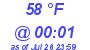 Milwaukee Weather Dewpoint High Low Today