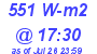 Milwaukee Weather Solar Radiation High Today