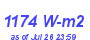 Milwaukee Weather Solar Radiation High Month