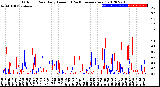 Milwaukee Weather Outdoor Rain<br>Daily Amount<br>(Past/Previous Year)