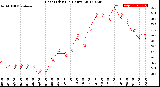 Milwaukee Weather Heat Index<br>(24 Hours)