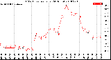 Milwaukee Weather THSW Index<br>per Hour<br>(24 Hours)