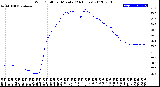 Milwaukee Weather Wind Chill<br>per Minute<br>(24 Hours)