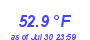 Milwaukee Weather Temperature Low Month