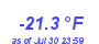 Milwaukee Weather Wind Chill Low Year