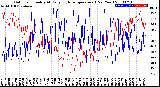 Milwaukee Weather Outdoor Humidity<br>At Daily High<br>Temperature<br>(Past Year)