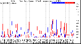 Milwaukee Weather Outdoor Rain<br>Daily Amount<br>(Past/Previous Year)