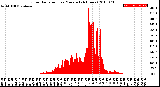 Milwaukee Weather Solar Radiation<br>per Minute<br>(24 Hours)