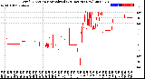 Milwaukee Weather Wind Direction<br>Normalized<br>(24 Hours) (New)