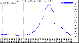 Milwaukee Weather Wind Chill<br>per Minute<br>(24 Hours)