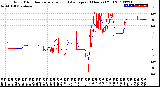 Milwaukee Weather Wind Direction<br>Normalized and Average<br>(24 Hours) (Old)