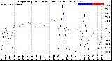 Milwaukee Weather Evapotranspiration<br>vs Rain per Day<br>(Inches)